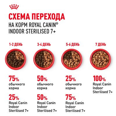 Влажный корм Royal Canin для стерилизованных кошек старше 7 лет Indoor Sterilised 7+ (желе) 85 г Влажный корм Royal Canin для стерилизованных кошек старше 7 лет Indoor Sterilised 7+ (желе) 85 г
