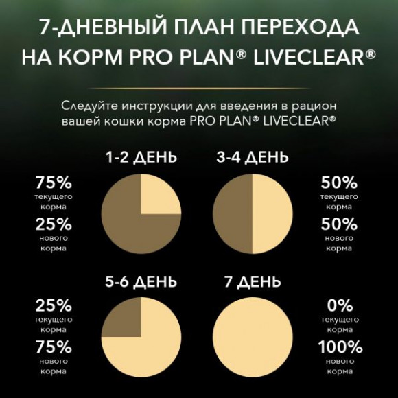Корм Purina Pro Plan LiveClear для стерилизованных кошек старше 7 лет, снижает количество аллергенов в шерсти, с индейкой, 1,4кг Корм Purina Pro Plan LiveClear для стерилизованных кошек старше 7 лет, снижает количество аллергенов в шерсти, с индейкой, 1,4кг