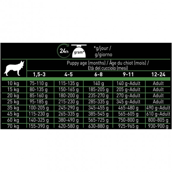 Корм Purina Pro Plan Nature Elements для щенков средних и крупных пород со вкусом ягненка, 2кг Корм Purina Pro Plan Nature Elements для щенков средних и крупных пород со вкусом ягненка, 2кг
