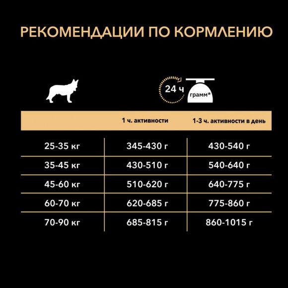 Корм Purina Pro Plan для собак крупных пород с атлетическим телосложением с курицей, 3кг Корм Purina Pro Plan для собак крупных пород с атлетическим телосложением с курицей, 3кг
