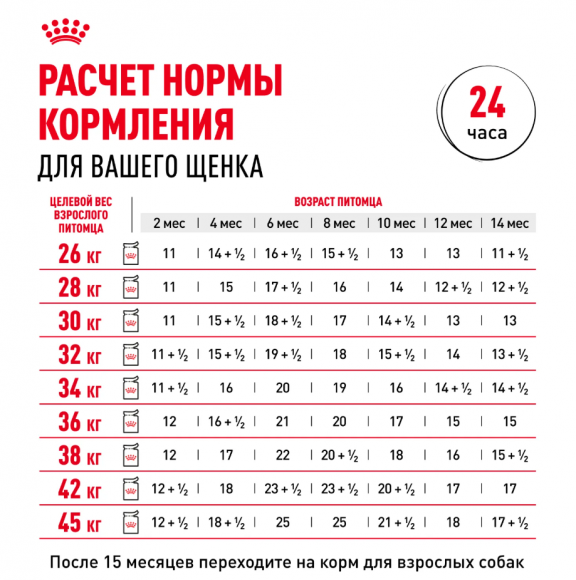 Влажный корм Royal Canin для щенков крупных пород в соусе Maxi Puppy 100 г