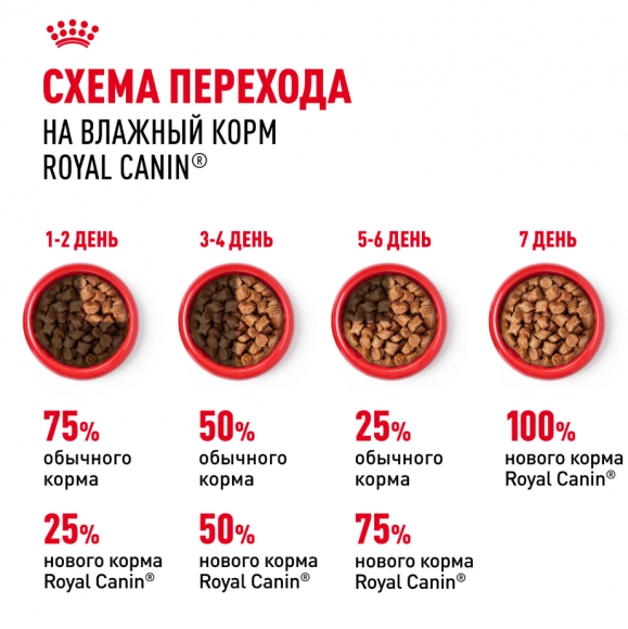 Влажный корм Royal Canin для щенков крупных пород в соусе Maxi Puppy 100 г
