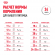 Влажный корм Royal Canin для взрослых собак средних пород в соусе Medium Adult 100 г