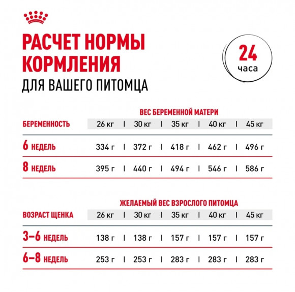 Корм Royal Canin для щенков крупных пород до 2х месяцев, беременных и кормящих собак Maxi Starter 15кг