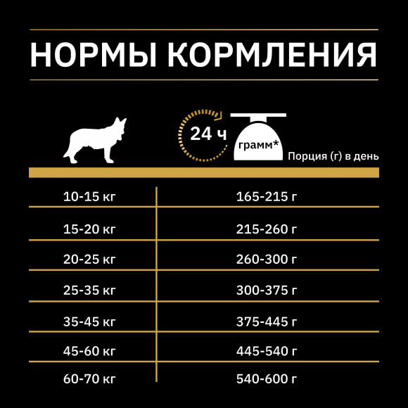Корм Purina Pro Plan Nature Elements Medium&Large сухой для собак средних и крупных пород - лосось 2кг