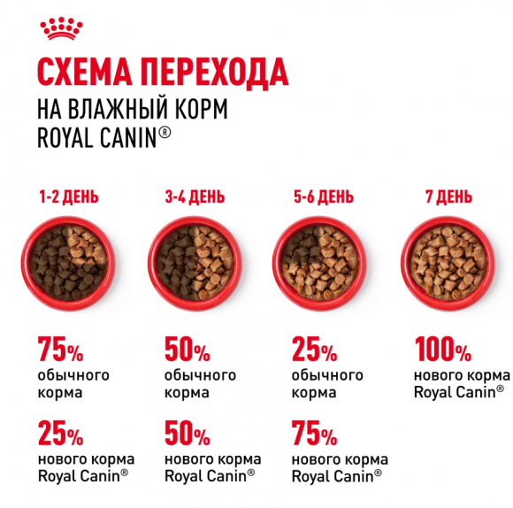 Влажный корм Royal Canin для щенков средних пород в соусе Medium Puppy 100 г