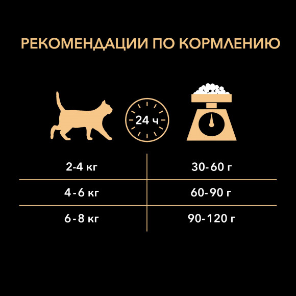 Корм Purina Pro Plan Adult для взрослых кошек, с лососем, 3 кг Корм Purina Pro Plan Adult для взрослых кошек, с лососем, 3 кг