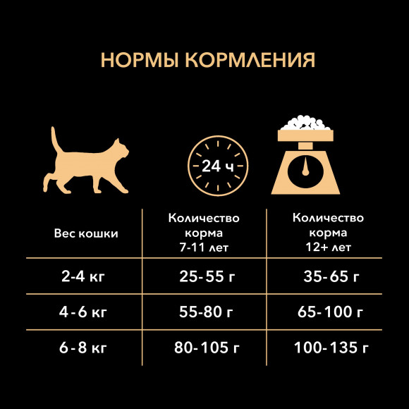 Корм Purina Pro Plan для стерилизованных кошек и кастрированных котов старше 7 лет, с индейкой, 3 кг. Корм Purina Pro Plan для стерилизованных кошек и кастрированных котов старше 7 лет, с индейкой, 3 кг.