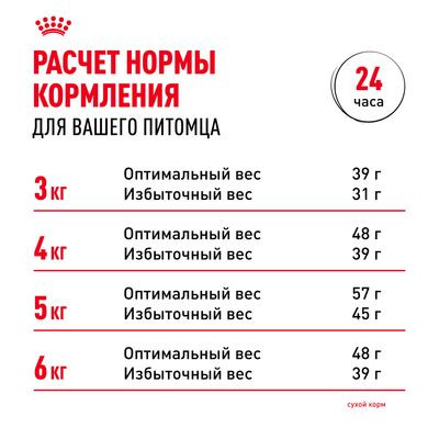 Корм Royal Canin для кошек с чувствительным пищеварением (1-7 лет) Sensible 33 400 г