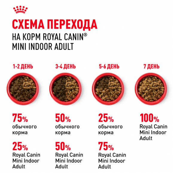 Корм Royal Canin для собак малых пород, живущих преимущественно в домашних условиях Mini Indor Adult 3 кг