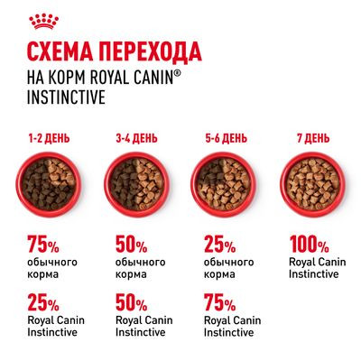 Влажный корм Royal Canin кусочки в соусе для кошек 1-7 лет Instinctive 85 г
