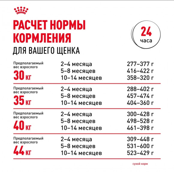 Корм Royal Canin для щенков крупных пород 2-15 мес. Maxi Puppy 3 кг