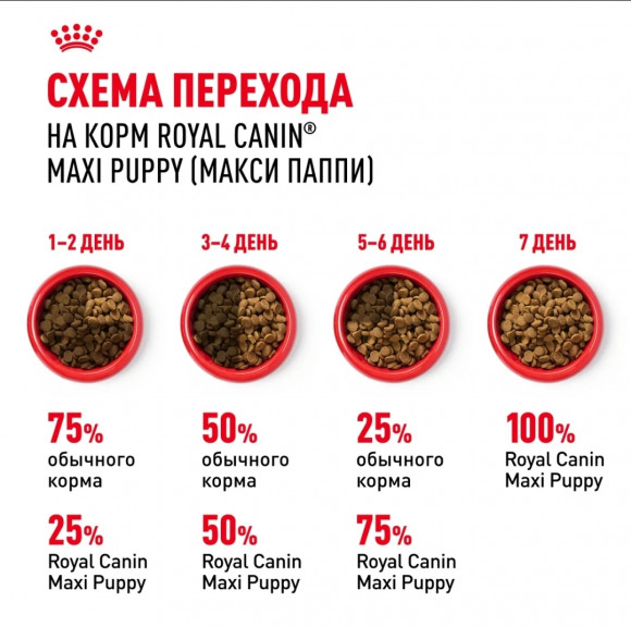 Корм Royal Canin для щенков крупных пород 2-15 мес. Maxi Puppy 3 кг