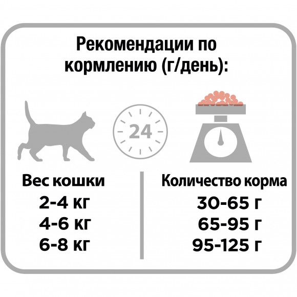 Корм Purina Pro Plan DERMA CARE для кошек для здоровья кожи и красоты шерсти с лососем 400 г