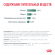 Ветеринарный влажный корм Royal Canin для кошек контроль избыточного веса Satiety Weight Management 85 г