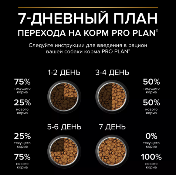 Корм Purina Pro Plan SENSITIVE DIGESTION для взрослых собак средних пород с чувствительным пищеварением с ягненком, 7 кг