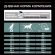 Корм Purina Pro Plan SENSITIVE DIGESTION для взрослых собак средних пород с чувствительным пищеварением с ягненком, 7 кг