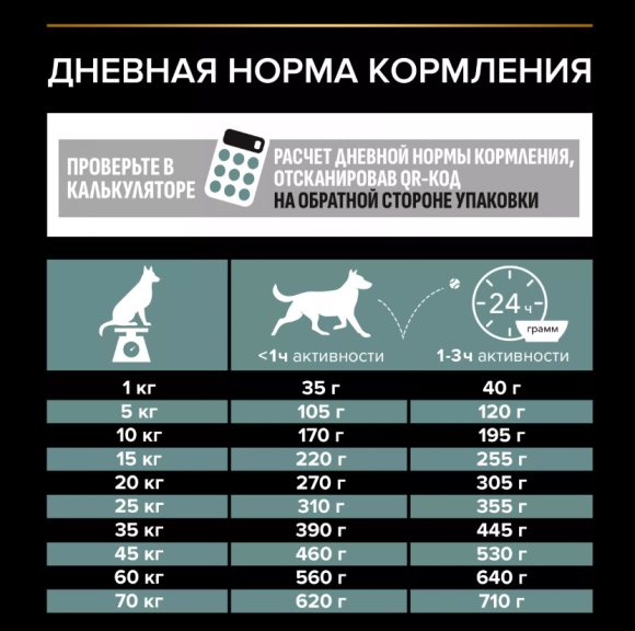 Корм Purina Pro Plan SENSITIVE DIGESTION для взрослых собак средних пород с чувствительным пищеварением с ягненком, 7 кг