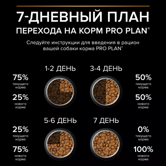 Корм Purina Pro Plan для щенков крупных пород с мощным телосложения с курицей 12 кг