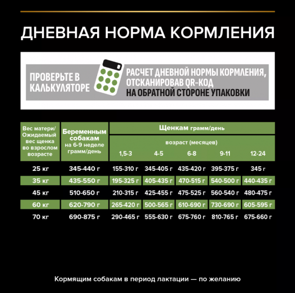 Корм Purina Pro Plan для щенков крупных пород с мощным телосложения с курицей 12 кг