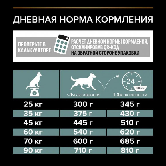 СКИДКА!!! Корм Purina Pro Plan для взрослых собак крупных пород с атлетическим телосложением с чувствительным пищеварением, с ягненком и рисом, 12 кг + 2 кг в ПОДАРОК! (СРОК 20.05.2025)