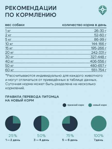 Корм ТерриториЯ Урал для взрослых собак всех пород (ЯГНЕНОК, МОРОШКА), 800 г Корм ТерриториЯ Урал для взрослых собак всех пород (ЯГНЕНОК, МОРОШКА), 800 г