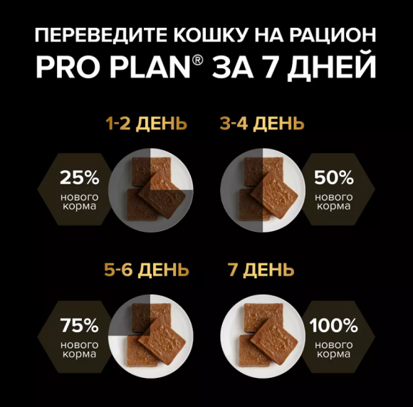 Влажный корм для кошек Purina Pro Plan для взрослых стерилизованных кошек, паштет с океанической рыбой 75 г