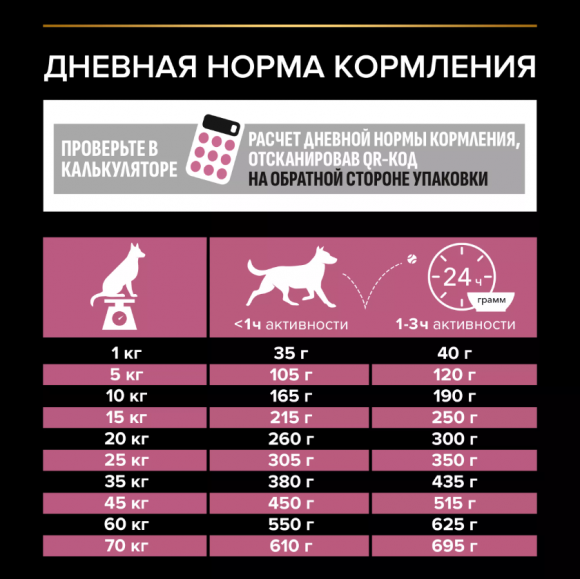 Корм Purina Pro Plan SENSITIVE SKIN для взрослых собак средних пород с чувствительной кожей с лососем, 3 кг
