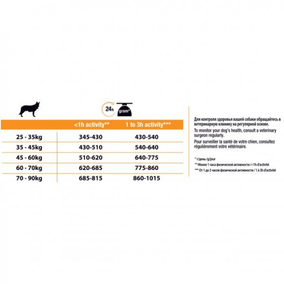 Корм Purina Pro Plan для собак крупных пород с атлетическим телосложением с курицей, 14кг Корм Purina Pro Plan для собак крупных пород с атлетическим телосложением с курицей, 14кг