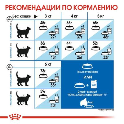 Корм Royal Canin Indoor 7+ для пожилых кошек в возрасте от 7 до 12 лет живущих в помещении 400 г