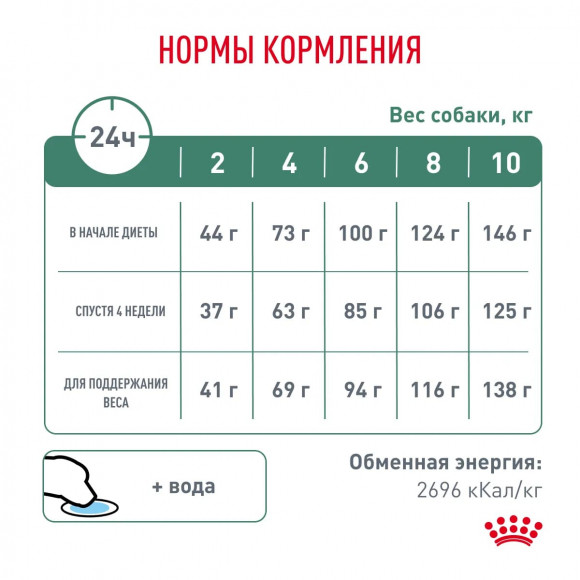 Ветеринарный корм Royal Canin для собак малых пород для контроля избыточного веса Satiety Weight Management Small Dog 500 г