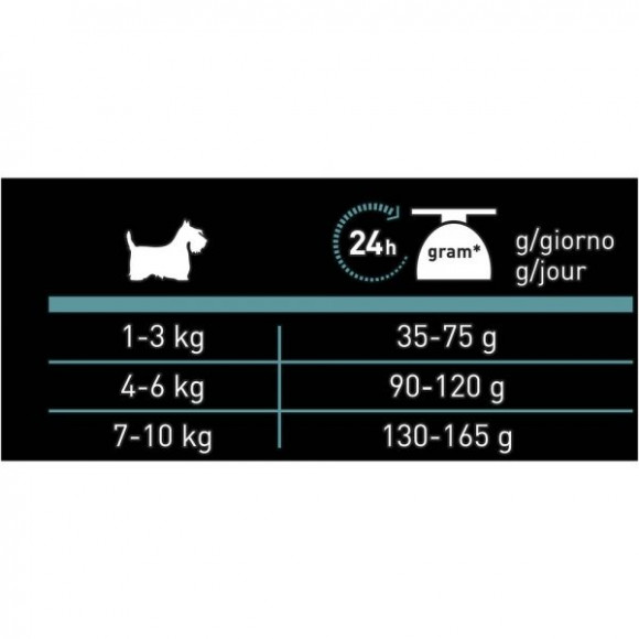 Корм Purina Pro Plan Nature Elements для взрослых собак мелких и карликовых пород, с высоким содержанием ягненка, 2 кг
