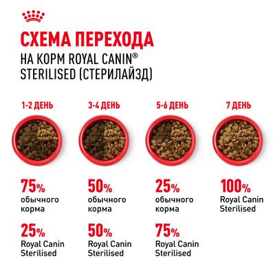 Корм Royal Canin для стерилизованных кошек Sterilised 37 200гр