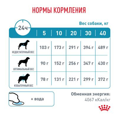 Ветеринарный корм Royal Canin для собак с пищевой аллергии Hypoallergenic 4 кг Ветеринарный корм Royal Canin для собак с пищевой аллергии Hypoallergenic 4 кг