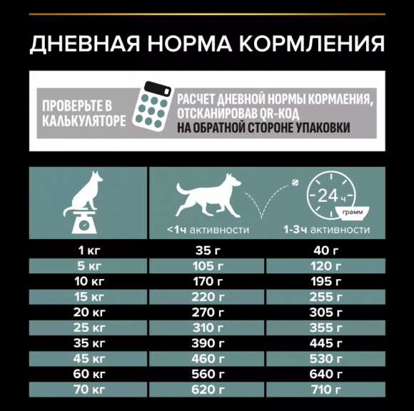 Корм Purina Pro Plan SENSITIVE DIGESTION для взрослых собак средних пород с чувствительным пищеварением с ягненком, 14 кг