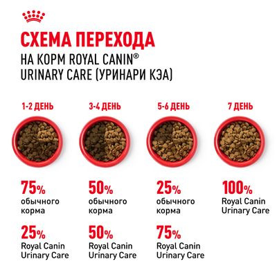 Корм Royal Canin для взрослых кошек в целях профилактики мочекаменной болезни Urinary Care 400 г Корм Royal Canin для взрослых кошек в целях профилактики мочекаменной болезни Urinary Care 400 г