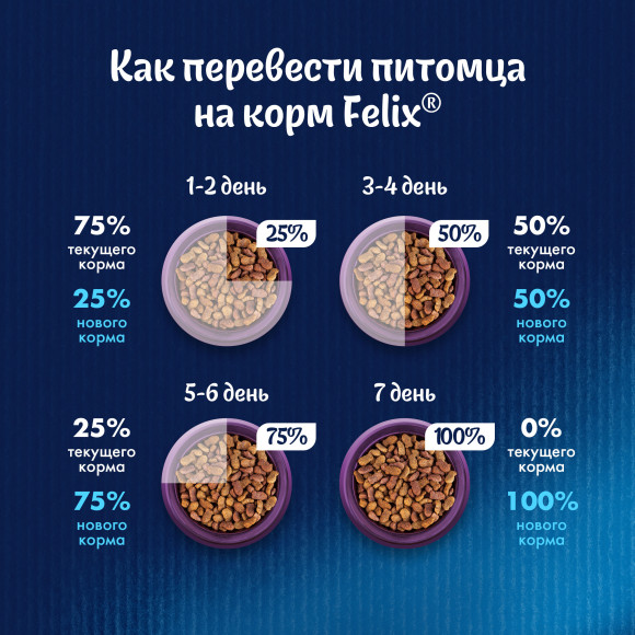 Корм Purina Felix Двойная вкуснятина для кошек с мясом 3кг Корм Purina Felix Двойная вкуснятина для кошек с мясом 3кг