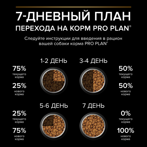 Корм Purina Pro Plan SENSITIVE DIGESTION для взрослых собак мелких и карликовых пород с чувствительным пищеварением с ягненком, 3 кг Корм Purina Pro Plan SENSITIVE DIGESTION для взрослых собак мелких и карликовых пород с чувствительным пищеварением с ягненком, 3 кг