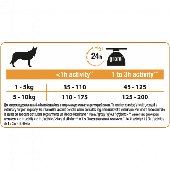 Корм Purina Pro Plan Duo Delice для собак мелких пород с курицей, 700 г