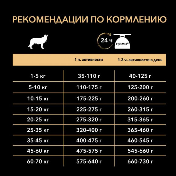 Корм Purina Pro Plan для собак средних пород с чувствительной кожей, с лососем и рисом, 1,5 кг