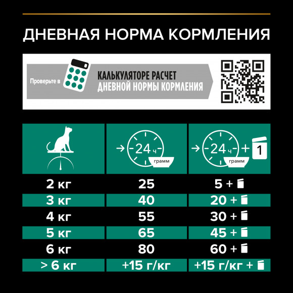 Корм Purina Pro Plan для кастрированных/стерилизованных кошек Лосось 10кг Корм Purina Pro Plan для кастрированных/стерилизованных кошек Лосось 10кг