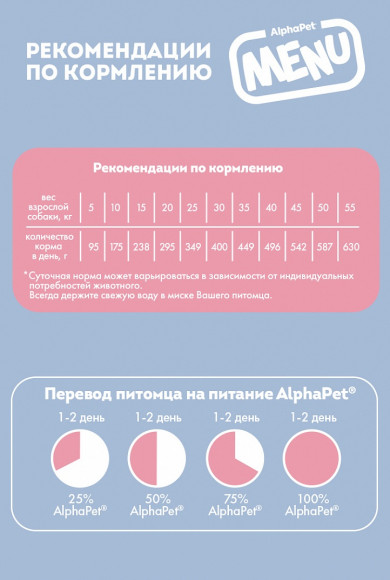 Корм AlphaPet Menu для собак с говядиной 2 кг Корм AlphaPet Menu для собак с говядиной 2 кг