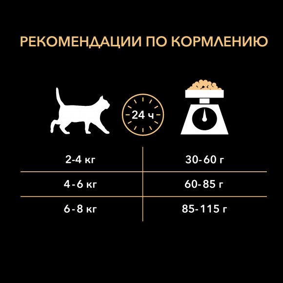 Корм Purina Pro Plan для кошек с чувствительным пищеварением Ягненок 10кг