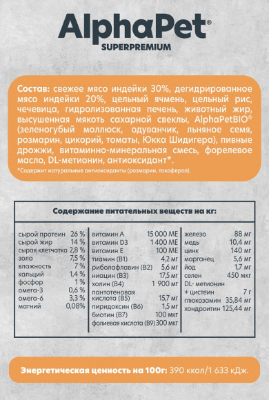 Корм AlphaPet MONOPROTEIN для собак мелких пород (Индейка) 500 г Корм AlphaPet MONOPROTEIN для собак мелких пород (Индейка) 500 г