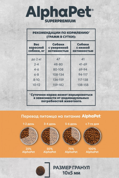 Корм AlphaPet MONOPROTEIN для собак мелких пород (Индейка) 500 г Корм AlphaPet MONOPROTEIN для собак мелких пород (Индейка) 500 г
