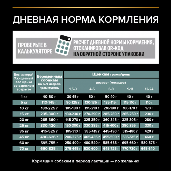 Корм Purina Pro Plan SENSITIVE DIGESTION для щенков средних пород с чувствительным пищеварением с ягненком, 12 кг