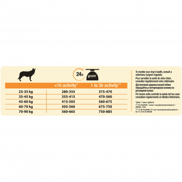 Корм Purina Pro Plan для собак крупных пород с мощным телосложением, курица, 18кг
