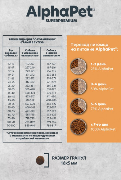 Корм AlphaPet MONOPROTEIN для собак средних и крупных пород (Индейка) 12 кг