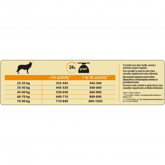 Корм Purina Pro Plan для собак крупных пород с атлетическим телосложением с курицей, 18кг Корм Purina Pro Plan для собак крупных пород с атлетическим телосложением с курицей, 18кг