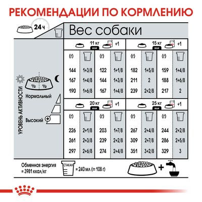 Корм Royal Canin для собак средних пород с чувствительной кожей Medium DermaComfort 3 кг Корм Royal Canin для собак средних пород с чувствительной кожей Medium DermaComfort 3 кг